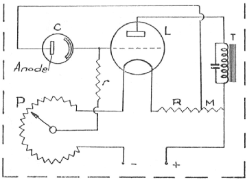 tcg3_tcv3_fotos_grammont_schema_utilisation.png