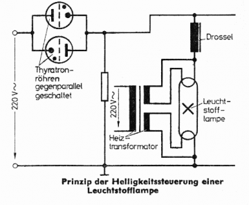 thyratronumgebung.png