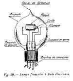 Aus dem Buch La TSF des amateurs, Franck DUROQUIER, 4eme edition, ed. MASSON & Cie 1923