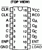 sn74160_s_3~~1.gif