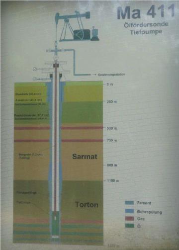 Austria: Erdöl- und Erdgas Museum in 2242 Prottes