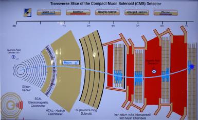 Switzerland: CERN Exhibitions Microcosm and Universe of Particles in 1217 Meyrin (près de Genève)