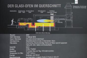 Switzerland: Glasi Hergiswil in 6052 Hergiswil