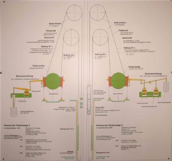 Germany: Bergbaumuseum Siciliaschacht in 57368 Lennestadt-Meggen