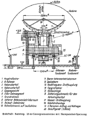 Germany: Das Radom - ein Industriedenkmal in Raisting in 82399 Raisting