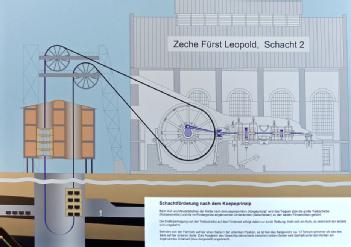 Germany: Industriedenkmal Maschinenhalle Fürst Leopold in 46284 Dorsten