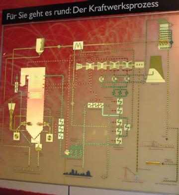 Germany: Infozentrum Kraftwerk Lippendorf in 04564 Böhlen