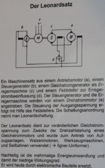 Germany: Museum im Trafohaus in 04179 Leipzig