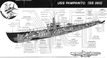 United States of America (USA): USS Pampanito and San Francisco Maritime National Historical Park in 94133 San Francisco